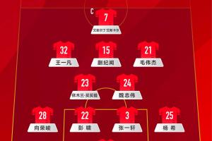 Jiuyou Sports-盐城国际足球邀请赛中国U-22男足vs越南U-22男足，中国队首发阵容